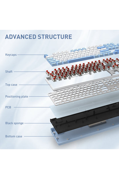REDRAGON - S139 Perfect Gaming Combo - white